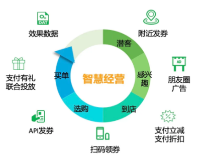 疫情使中国零售餐饮数字化,加速了几年?