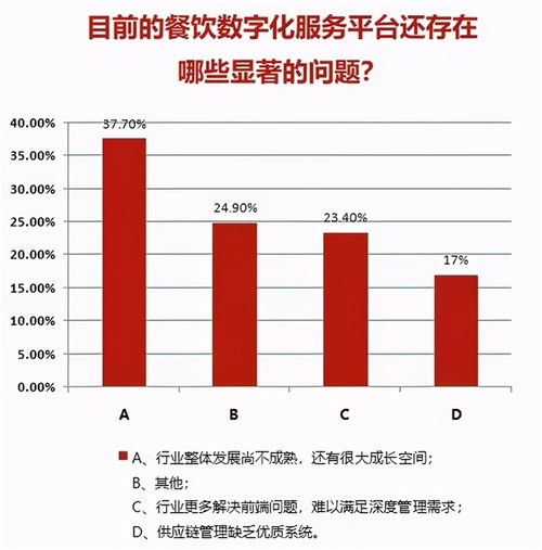 餐饮saas服务商满意度调查报告出炉,中大型连锁餐企为什么偏爱哗啦啦