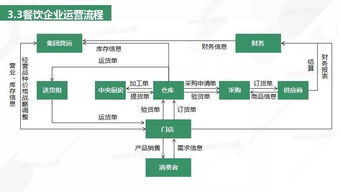 重磅发布丨2018年餐饮供应链研究报告