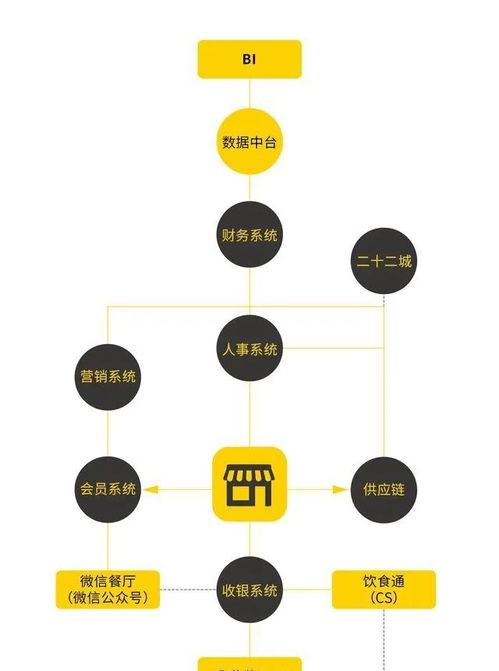 新时代变化下,餐企面临的挑战和机遇是什么