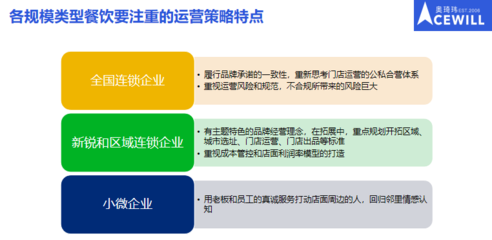 孔令博:连锁餐饮多层次市场如何选择发展策略