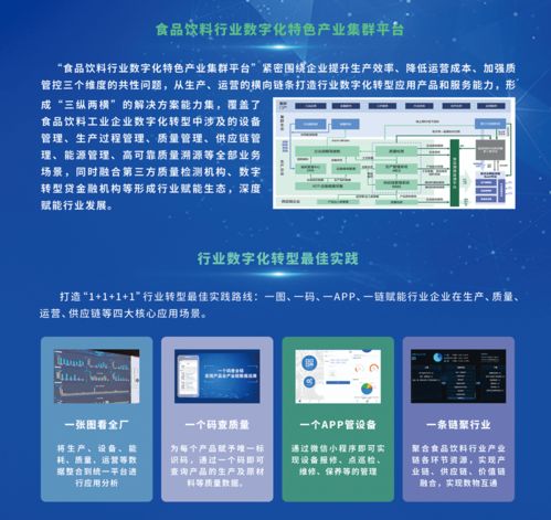 食品饮料行业数字化特色产业集群平台 获评工业互联网年度卓越产品