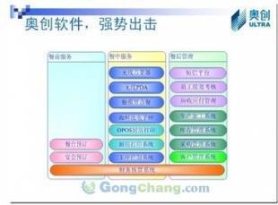 供应奥创餐饮管理系统价格_供应奥创餐饮管理系统厂家_世界工厂网产品信息库