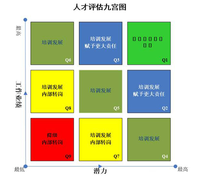 餐饮连锁企业人才管理HR该怎样做?