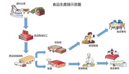 疫情下,餐饮改如何提升食品安全管理?