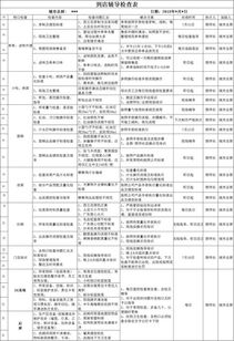 5s管理体系对餐饮企业的深远意义