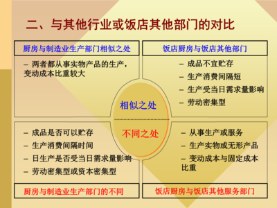 第7章现代餐饮企业的生产管理