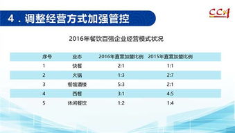 2016年度中国餐饮百强企业分析报告出炉 文末附餐饮百强企业名单