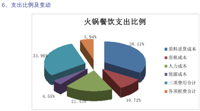 趋势分析 从2016年度中国餐饮集团百强榜中看到了什么