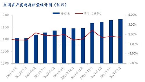 mysteel解读 3月江苏鸡蛋市场行情回顾