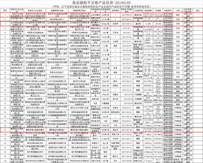 菏泽这3家食品企业 12家餐饮单位 1家医药包装公司被省食药监局通报